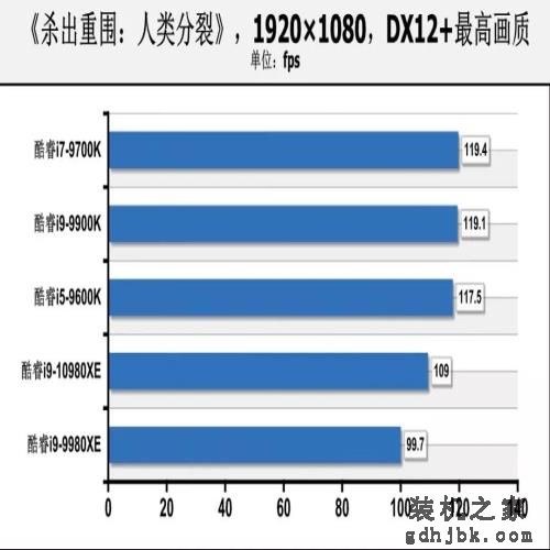 可能是定价最低的英特尔新旗舰处理器，酷睿i9-10980XE首测