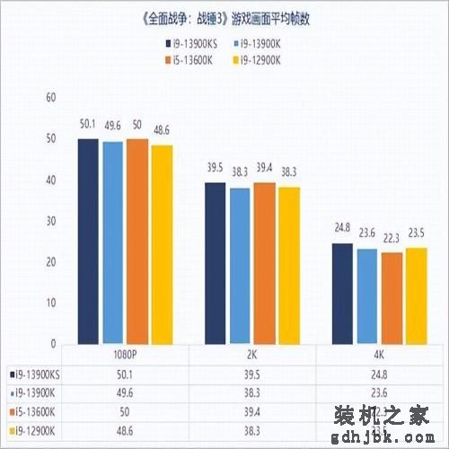 13代酷睿i9-13900KS性能解析