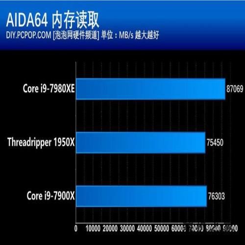 地表最强的消费级处理器！Intel Core i9-7980XE评测