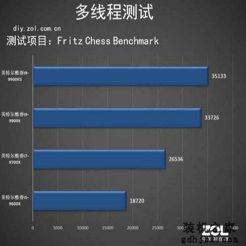 Intel酷睿i9-9900KS评测 世界最强游戏处理器 Intel酷睿i9-9900KS评测 世界最强游戏处理器