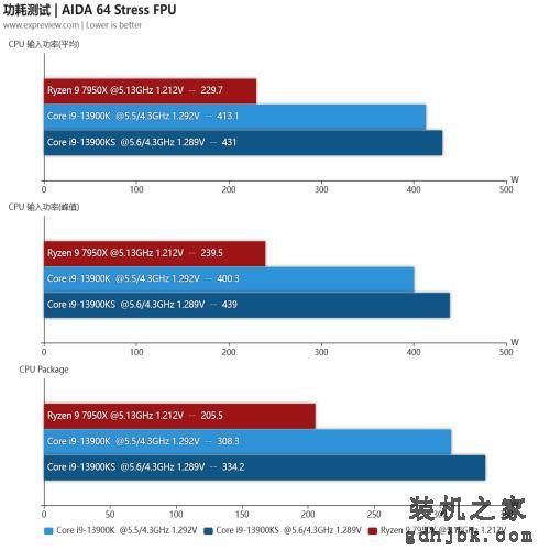 酷睿i9-13900KS处理器评测：双核6GHz还不够，给大家看看全核6GHz