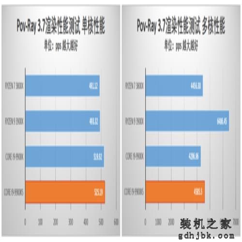 酷睿i9-9900KS首发评测 当之无愧的最强游戏处理器 酷睿i9-9900KS首发评测 当之无愧的最强游戏处理器