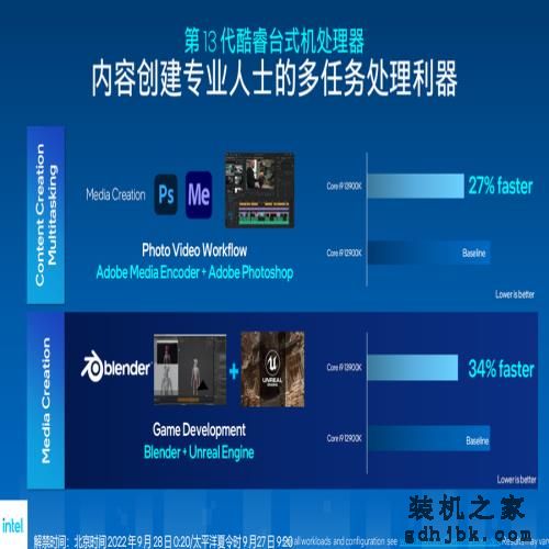英特尔发布第13代酷睿处理器，酷睿i9-13900K具备24核心32线程