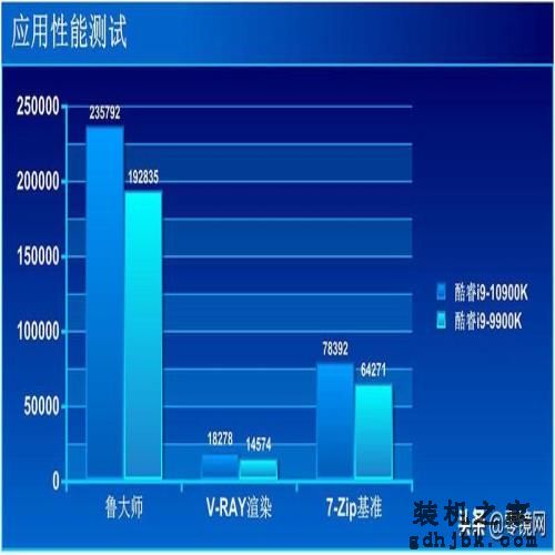 线程提升性能暴涨，14nm竭尽全力，英特尔第十代酷睿i9实测