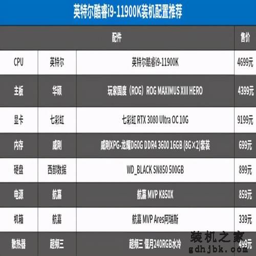 高端游戏玩家买英特尔酷睿i9-11900K值么 看完你就懂了