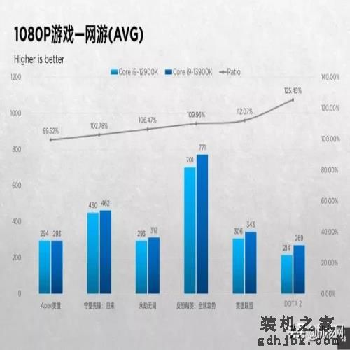 确实“13香”了：Intel Core i9-13900K首发评测