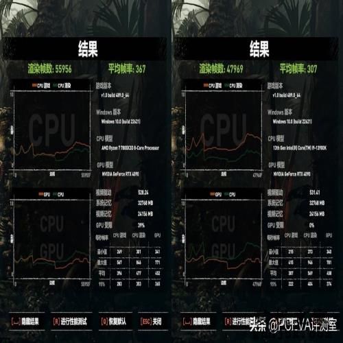 游戏神U反杀旗舰i9，锐龙7 7800X3D处理器首发评测
