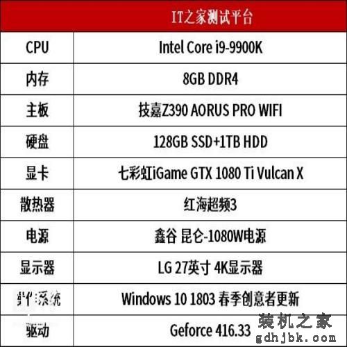 英特尔Core i9-9900K处理器首发测评 英特尔Core i9-9900K处理器首发测评