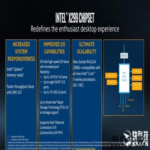 10核心只是个开始：Intel史上第一款Core i9评测