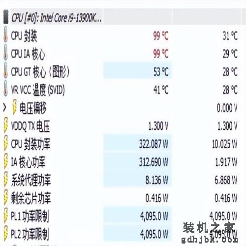 6GHz频率新巅峰 Intel酷睿i9 13900KS测评