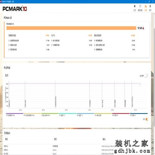 13 代酷睿 i9-13900K 首发评测：单核提升 15% 多核暴涨超 40%