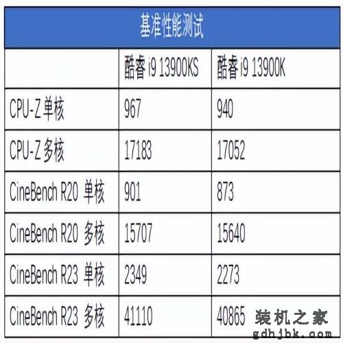 6GHz频率新巅峰 Intel酷睿i9 13900KS测评