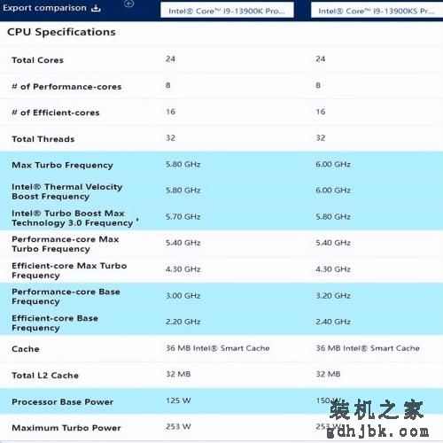 13代酷睿i9-13900KS性能解析