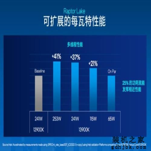 英特尔13代酷睿处理器发布:i9-13900K真香!干翻锐龙7000系列 英特尔13代酷睿处理器发布:i9-13900K真香!干翻锐龙7000系列