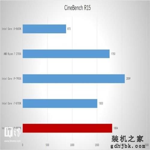英特尔Core i9-9900K处理器首发测评 英特尔Core i9-9900K处理器首发测评