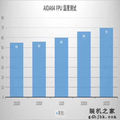 曾经的i7，现在的i3，Intel第十代i3处理器横向评测