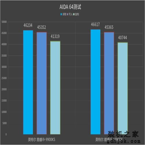 英特尔酷睿i9-10900K处理器首发评测