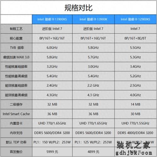 6GHz频率新巅峰 Intel酷睿i9 13900KS测评