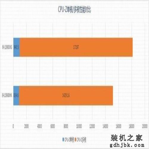 旗舰移动级i9-13980HX与桌面级i9-13900KS性能差距有多大 旗舰移动级i9-13980HX与桌面级i9-13900KS性能差距有多大