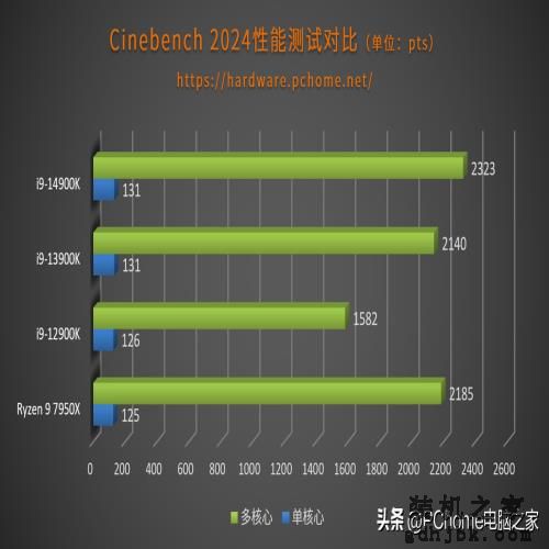 开箱即得6GHz还有AI超频 英特尔酷睿第14代i9-14900K评测