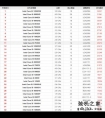 2020最新i9处理器性能排行榜，你的CPU在里面吗？