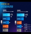 英特尔新款 i9-12900HX 官方测试，多核性能明显提升