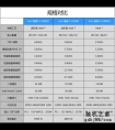 6GHz频率新巅峰 Intel酷睿i9 13900KS测评