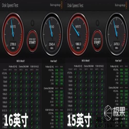 16英寸MacBook Pro评测：苹果史上最强性能笔记本电脑