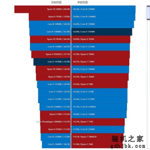 酷睿i7-14700K处理器评测：14代里面最值得购买的产品