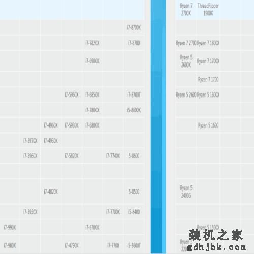 为什么懂电脑的人不买<a href=http://www.gdhjbk.com/tags-8207-0.html target=_blank class=infotextkey>i7处理器</a>？