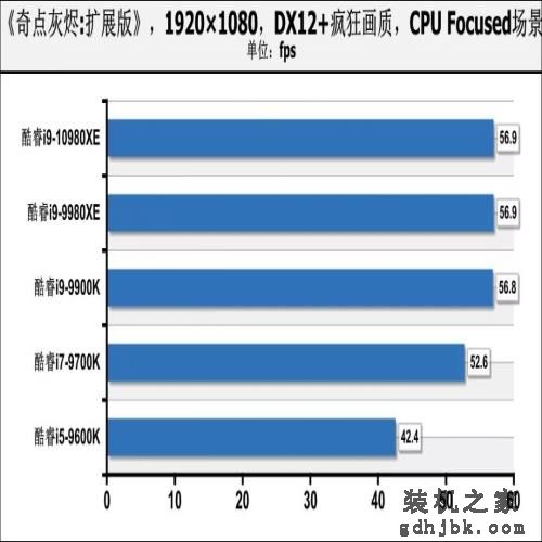 可能是定价最低的英特尔新旗舰处理器 酷睿i9-10980XE首测