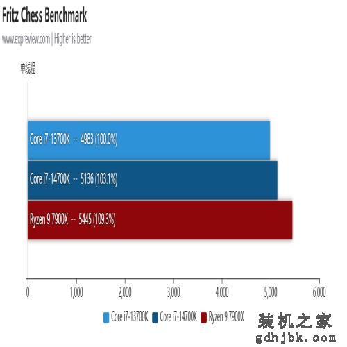 酷睿i7-14700K处理器评测：14代里面最值得购买的产品