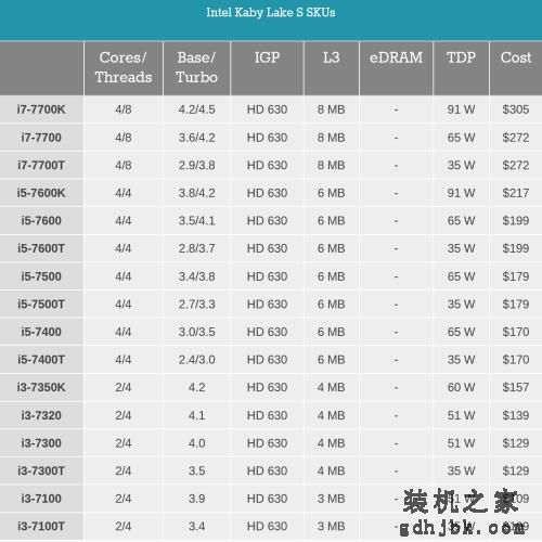 i7一定比i5强？未必！电脑CPU选购套路深，你中招了吗？