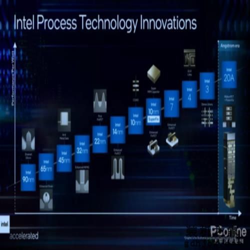 深度体验Intel i9-12900K:真顶级处理器,无愧旗舰之名 深度体验Intel i9-12900K:真顶级处理器,无愧旗舰之名