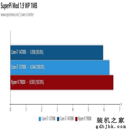 酷睿i7-14700K处理器评测：14代里面最值得购买的产品