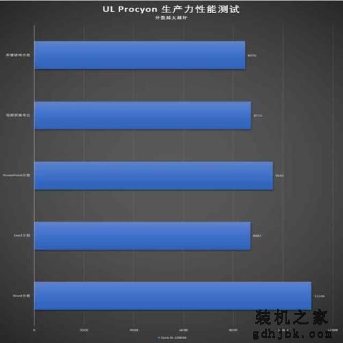 深度体验Intel i9-12900K:真顶级处理器,无愧旗舰之名 深度体验Intel i9-12900K:真顶级处理器,无愧旗舰之名