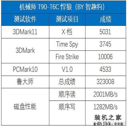 八代酷睿i7有多强？机械师“悍狼”T90-T6C评测