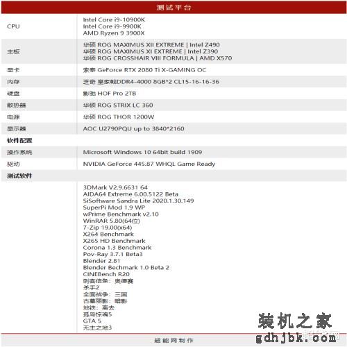 酷睿i9-10900K天梯榜首发评测：最强游戏处理器之新王上位