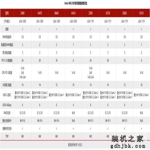 酷睿i9-10900K天梯榜首发评测：最强游戏处理器之新王上位