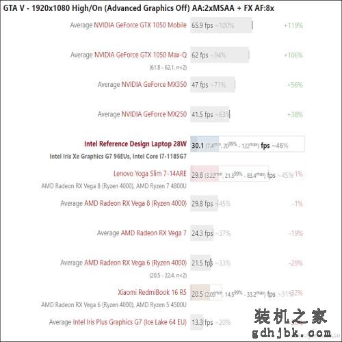 第11代酷睿有多强？一起来看i7-1185G7的评测数据