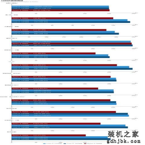 酷睿i7-14700K处理器评测：14代里面最值得购买的产品