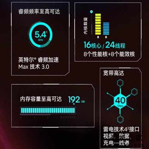 三级缓存翻倍，综合运算领先！i7-14790F处理器性能解析