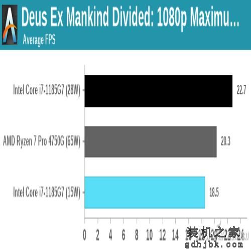 第11代酷睿有多强？一起来看i7-1185G7的评测数据