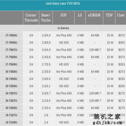 i7一定比i5强？未必！电脑CPU选购套路深，你中招了吗？