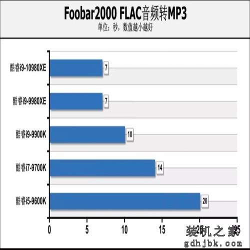 可能是定价最低的英特尔新旗舰处理器 酷睿i9-10980XE首测