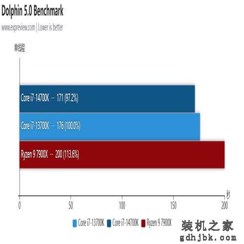 酷睿i7-14700K处理器评测：14代里面最值得购买的产品