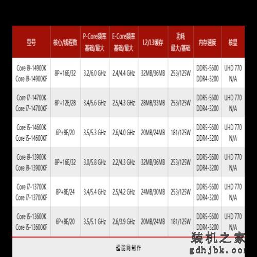酷睿i7-14700K处理器评测：14代里面最值得购买的产品
