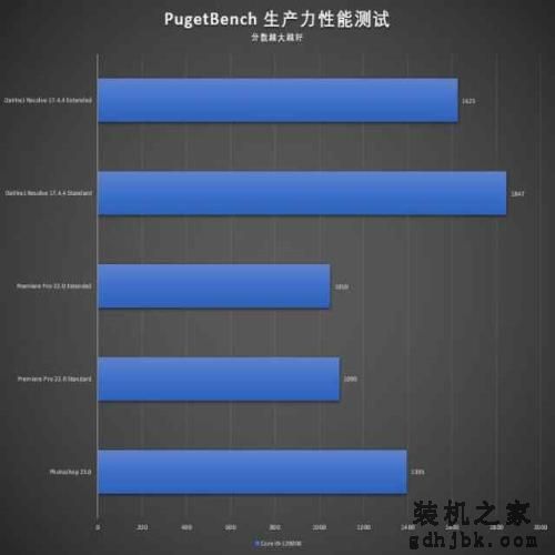 深度体验Intel i9-12900K:真顶级处理器,无愧旗舰之名 深度体验Intel i9-12900K:真顶级处理器,无愧旗舰之名