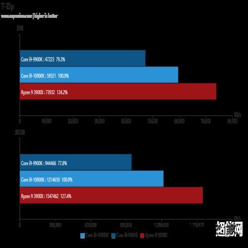 酷睿i9-10900K天梯榜首发评测：最强游戏处理器之新王上位