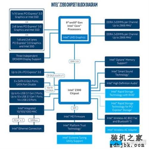 酷睿i9-10900K天梯榜首发评测：最强游戏处理器之新王上位